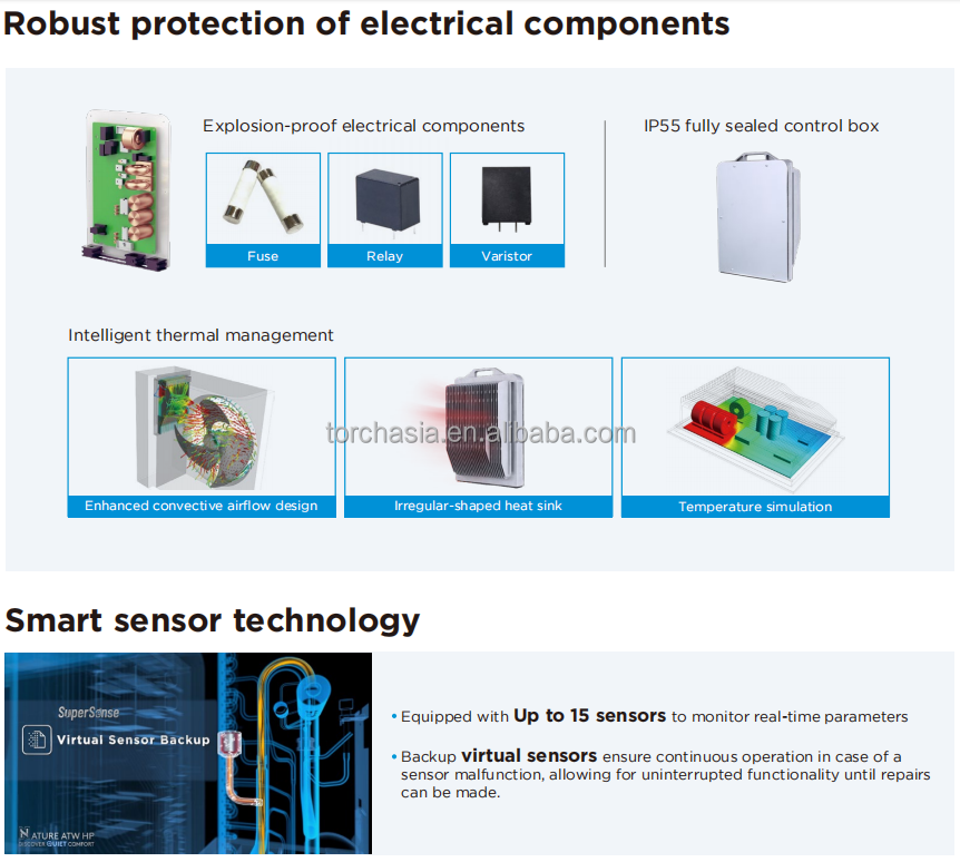 Pompa ciepła elektryczna Midea – Air Pump Silent recenzja i cena